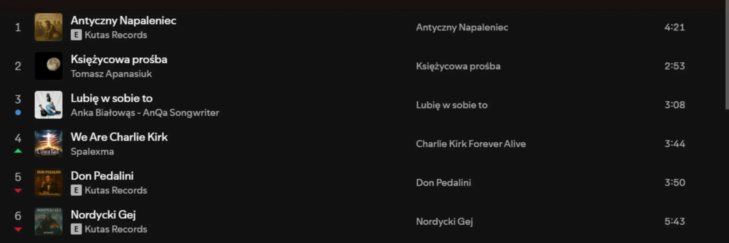 „antyczny napaleniec” razem z innymi piosenkami ai przejmuje polską scenę muzyczną